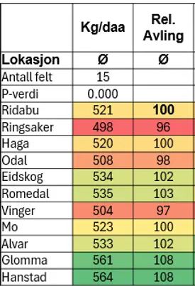 Verdipr&oslash;vinger 2023-2025