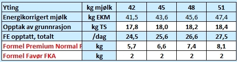 F&Ocirc;RTABELL 42-52