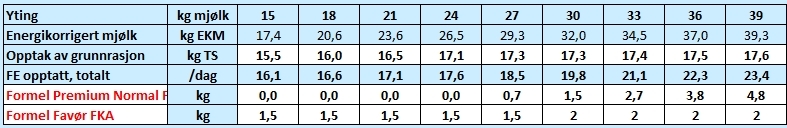 F&Ocirc;RTABELL TIL 39 kg EKM