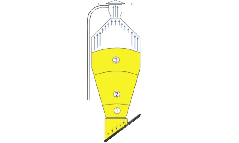 Kraftfôrsilo med tre sorter kraftfôr.
