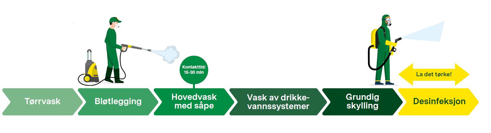 Biosikkerhet, illustrasjon.jpg